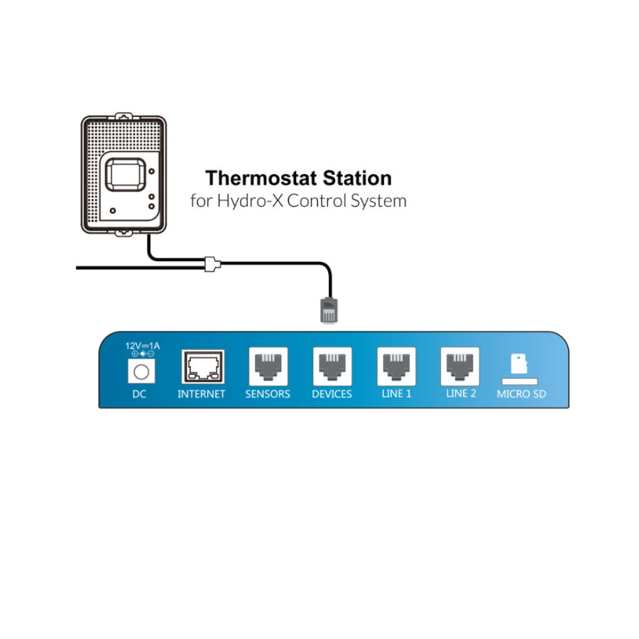 TROLMASTER THERMOSTAT STATION HVAC (TS-2)