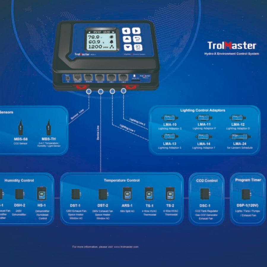TROLMASTER CÂBLES DE CONNEXION RJ12 À 3PIN IP67 (ECS-3)