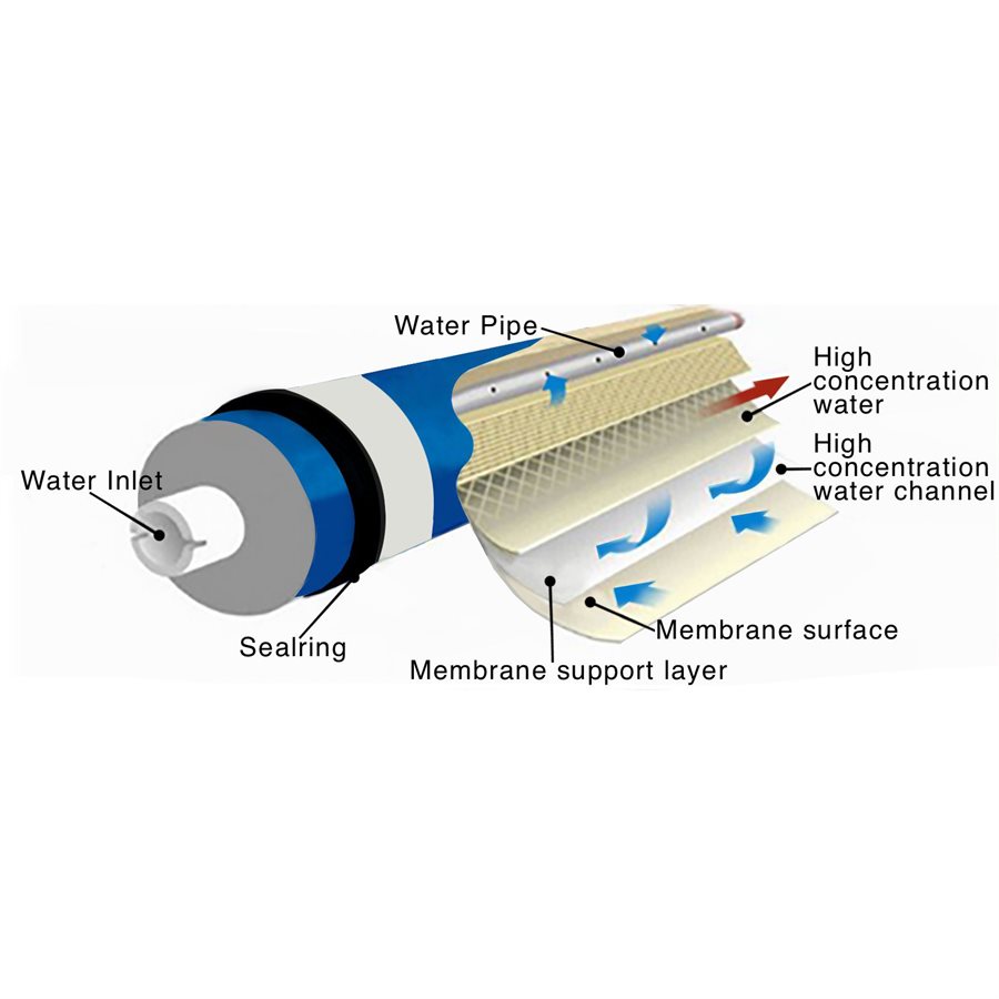 GROWONIX GXM-200 REPLACEMENT MEMBRANE (1)